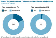 China: ¿soporte vital de Rusia?