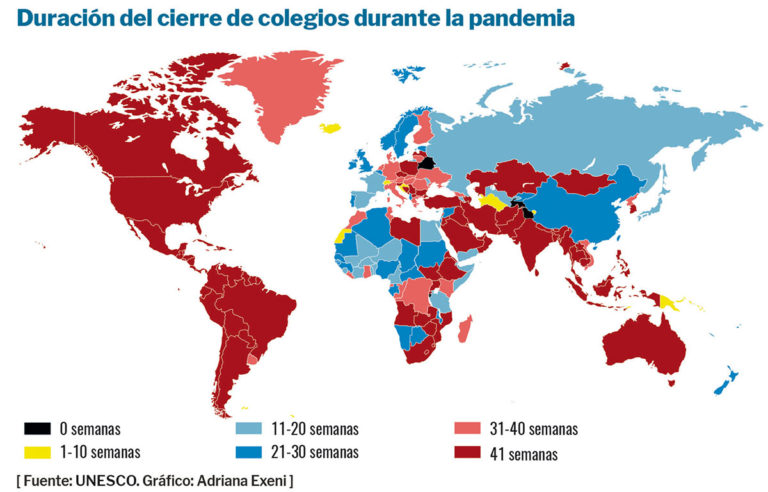 digitalización américa latina