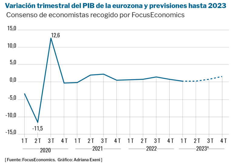 europa economía