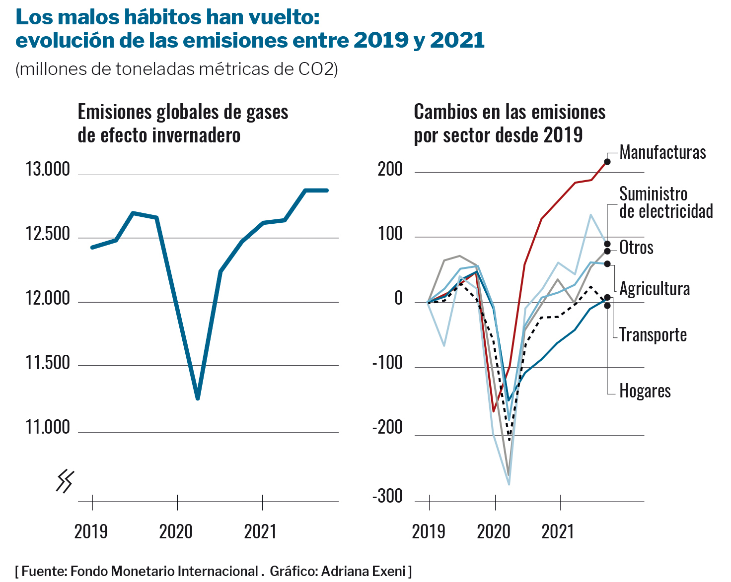 Emergencia energética vs emergencia climática