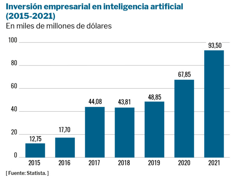 inteligencia artificial