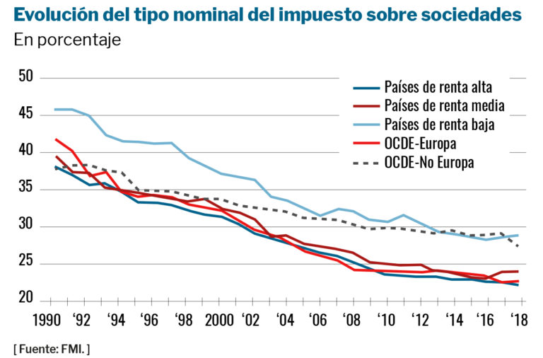 capitalismo