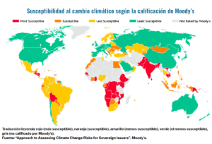 Cambios en el corto plazo