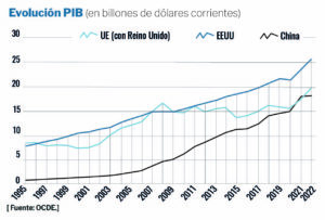 ¿Una Europa vasalla de EEUU?