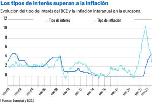 ¿Llega el momento de bajar los tipos?