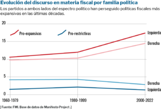 La era del gasto público