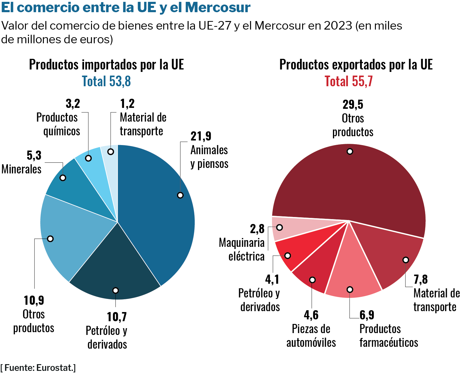 Esperanza europea con Mercosur