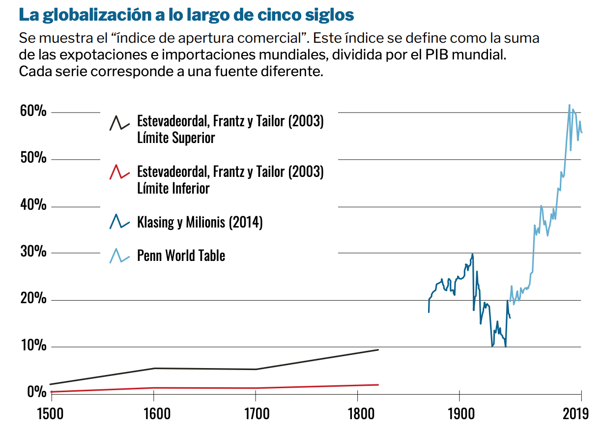 Trump, el comercio y Europa